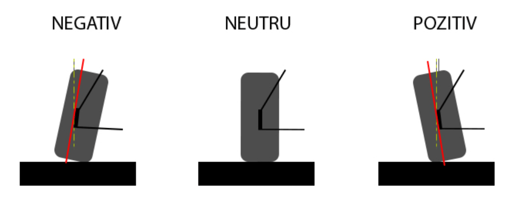 unghi-de-cadere cum arata